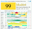 Qualit� de l'air